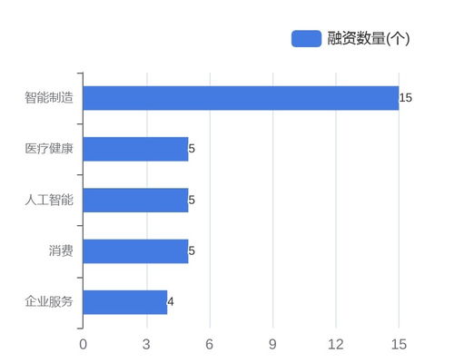 資本熱潮涌向硬科技 集成電路封測與自動控制領域雙星閃耀